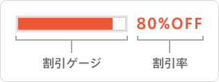 割引ゲージの説明