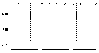 1逓倍のときの出力波形