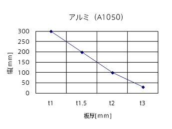 アルミ(A1050)