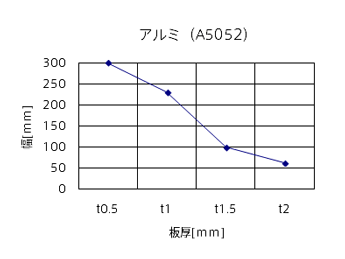 アルミ(A5052)