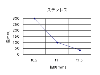 ステンレス