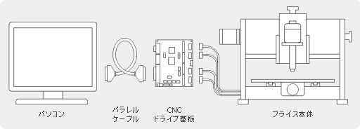 接続イメージ
