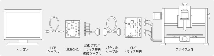 接続イメージ
