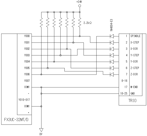 三菱電機製のFX3UC-32MT/D