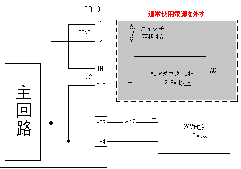 大電流供給端子